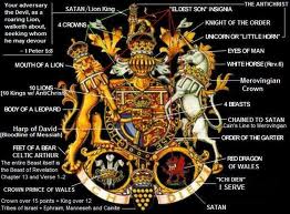 British Royal Bloodline Chart